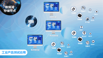 智能燈桿管理軟件 賦能城市照明系統(tǒng)的智慧化升級(jí)